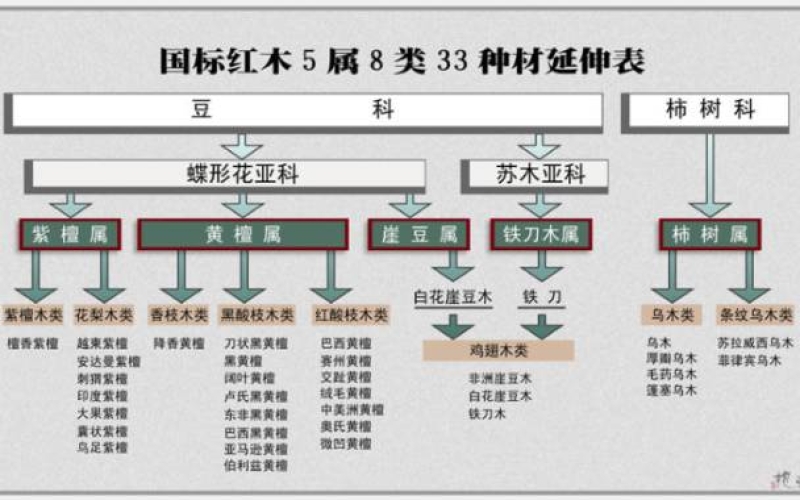 大紅酸枝為什么會叫“老紅木”,？